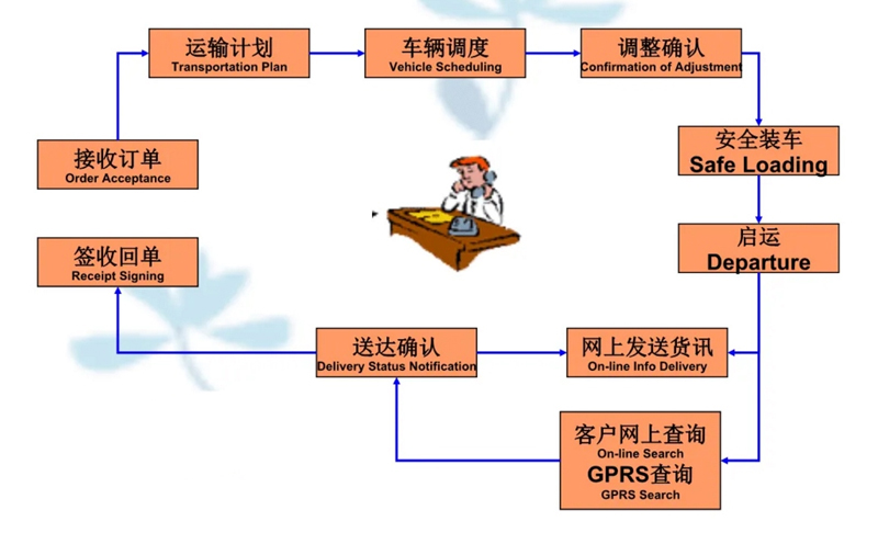 吴江震泽直达淇县物流公司,震泽到淇县物流专线